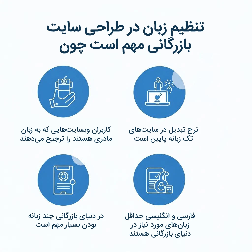 اهمیت قابلیت تنظیم زبان در وبسایت بازرگانی 